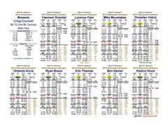 Statis Pro Advanced Baseball seasons for Digital Diamond Baseball (2023 Ready!)