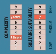 GMT Games Three Days of Gettysburg Deluxe