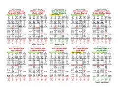 2025 Statis Pro Advanced Baseball Game