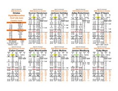 2025 Statis Pro Advanced Baseball Game