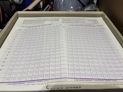 VTG 1978 APBA Pro Bowling Board Game w/8 Bowler Card Sets See Description