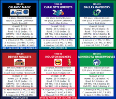 Statis Pro Basketball (Base 10) Cards – 2022-23