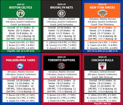 Statis Pro Basketball (Base 10) Cards – 2022-23