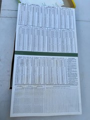 Vintage APBA Golf Game Lot – 7 packs of cards – 7 Courses and more