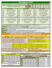 1992 Statis Pro Advanced Baseball Game