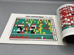 Sports Illustrated Bowl Bound 100% COMPLETE Avalon Hill 1978 College Football