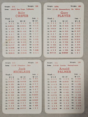 1962 APBA Golf Orig 18 Holes, Shot Board, Player Cards, 3of4 Metal Ball Markers!