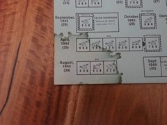 Russian Front Avalon Hill Used
