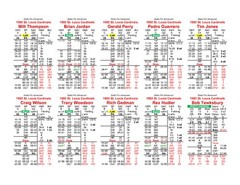 1992 Statis Pro Advanced Baseball Game