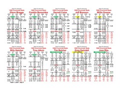 1992 Statis Pro Advanced Baseball Game