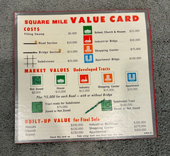 Square Mile by Milton Bradley- Vintage Land Development Board Game 100% Complete