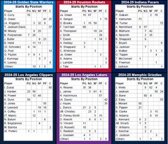Statis Pro Basketball (Base 10) Cards – 2022-23