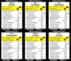 Statis Pro Basketball (Base 10) Cards – 2022-23