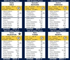 Statis Pro Basketball (Base 10) Cards – 2022-23