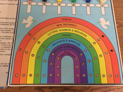 Children’s Bible Trivia Board Game Complete Vintage 1984 2100 Questions 300 Card
