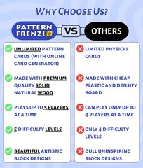 Pattern Matching Board Game for Kids & Adults, Family Night Board Games, Bloc…