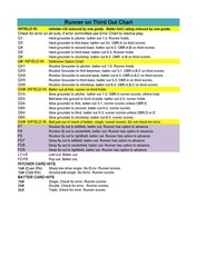 Statis Pro Advanced Baseball seasons for Digital Diamond Baseball (2023 Ready!)