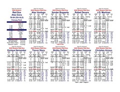 Statis Pro Advanced Baseball seasons for Digital Diamond Baseball (2023 Ready!)