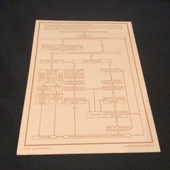 Vintage Games Workshop Talisman 2nd Edition Board Game 100% COMPLETE & EXC!