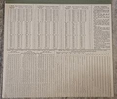 1962 APBA Golf Orig 18 Holes, Shot Board, Player Cards, 3of4 Metal Ball Markers!