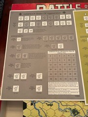 Avalon Hill Military Board Games Vintage Lot Of 3 War @ Sea, Mustang, Battle Of