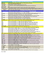 2025 Statis Pro Advanced Baseball Game