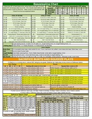Statis Pro Advanced Baseball seasons for Digital Diamond Baseball (2023 Ready!)