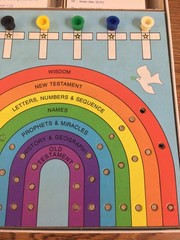 Children’s Bible Trivia Board Game Complete Vintage 1984 2100 Questions 300 Card