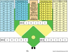 2025 Statis Pro Advanced Baseball Game