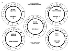 All-Time Greatest Hitters METS Cadaco All-Star Baseball (50 PRE-CUT Discs)