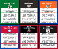 Statis Pro Basketball (Base 10) Cards – 2022-23