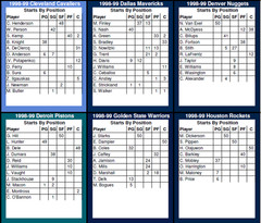 Statis Pro Basketball (Base 10) Cards – 2022-23