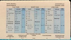 2001 JACKSONVILLE JAGUARS, STRAT-O-MATIC Football Team, Near Mint, all 18 cards