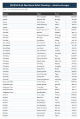 2026 ALL-STAR GAME POSITION PLAYERS 78 DISCS Cadaco Baseball Llifetime Data