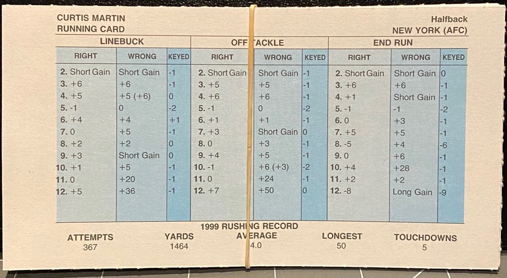 1999 NEW YORK JETS, STRAT-O-MATIC Football Team, Near Mint, all 18 cards